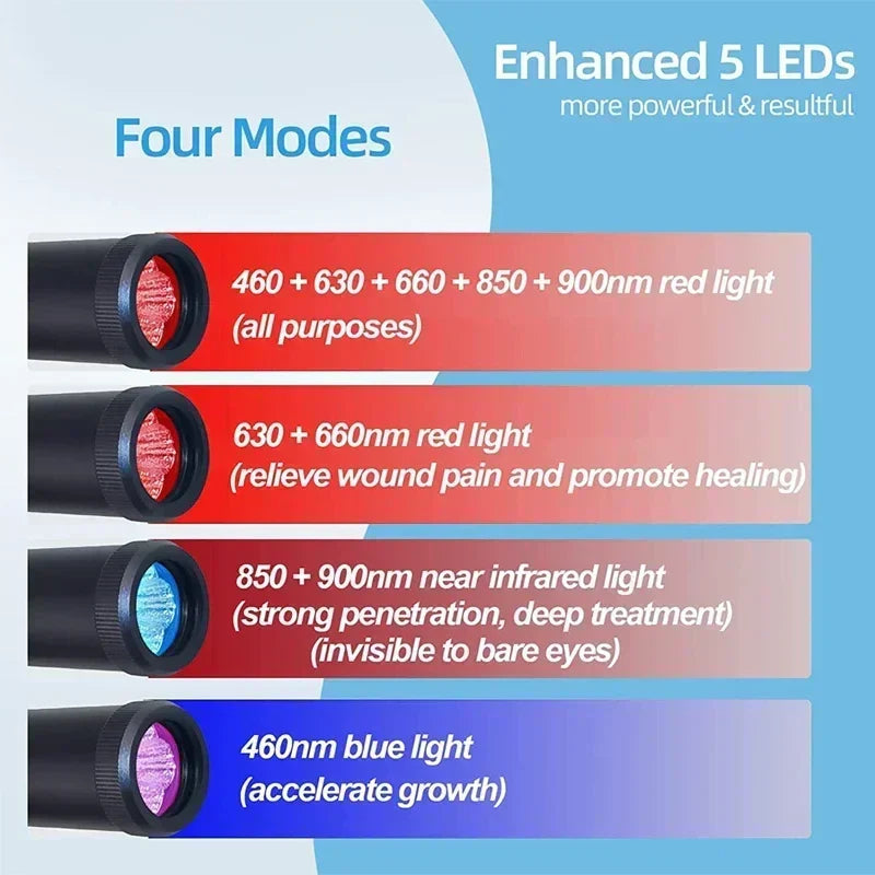 3-in-1 Red Light Therapy Wand Infrared & Blue Light Blue-2
