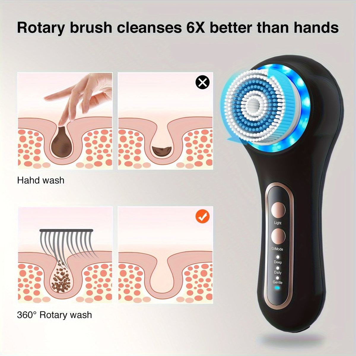 Face Scrubber with 5 Heads & 3 Modes-1